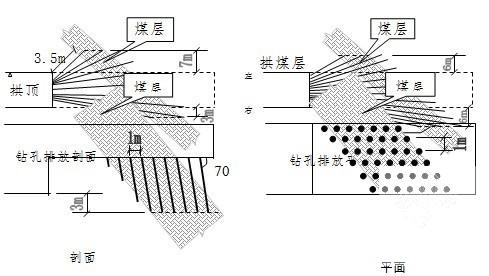 隧道不良地质专项施工方案 - 3