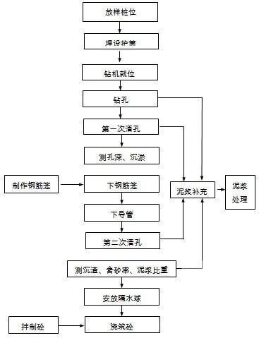 （488048）m连续梁钻孔桩基础施工方案(钢筋混凝土灌注桩) - 2