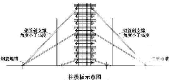 水厂工程施工组织设计(污泥脱水间) - 4