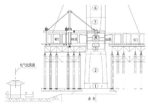 跨铁路桥主跨主梁挂篮悬浇及斜拉索挂设施工方案(混凝土箱梁) - 3