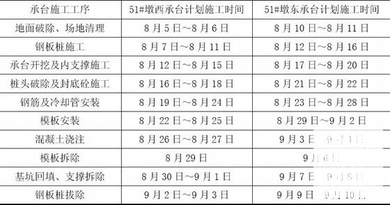 独塔双索面斜拉桥23m×16.7m承台施工方案63页(钢板桩围堰) - 4