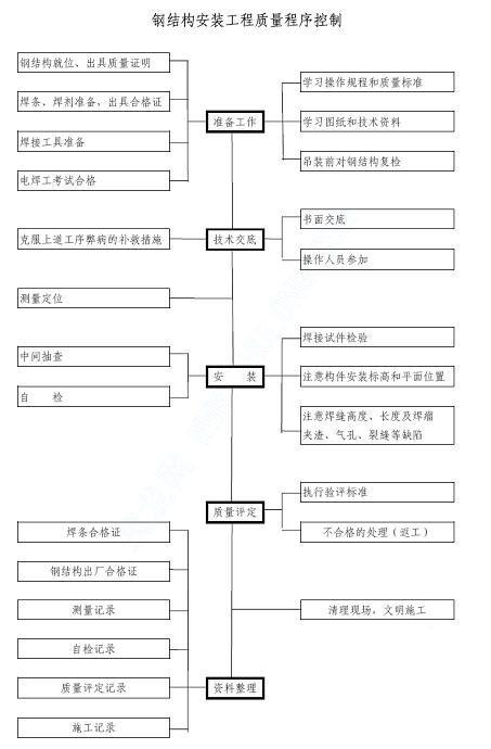 水泥厂技改工程施工组织设计 - 3