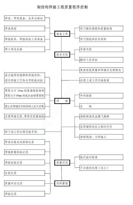 水泥厂技改工程施工组织设计 - 4