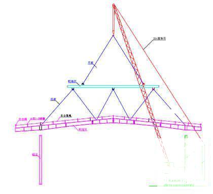 厂房工程施工组织设计(排架结构) - 1