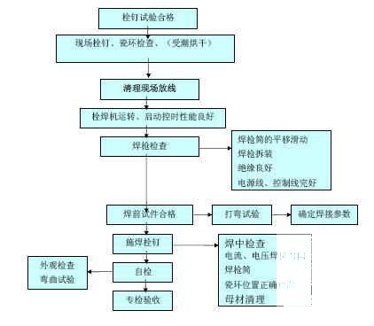 厂房工程施工组织设计(排架结构) - 2