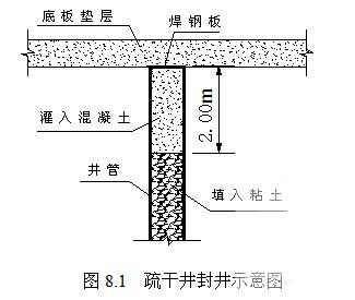 轨道交通深基坑降水施工方案 - 1