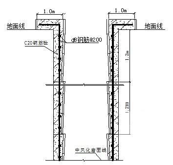 公路桥梁整体施工方案(土石方开挖) - 2