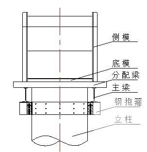 公路桥梁整体施工方案(土石方开挖) - 4