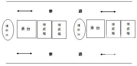 轨道交通钻孔灌注桩专项施工方案 - 2