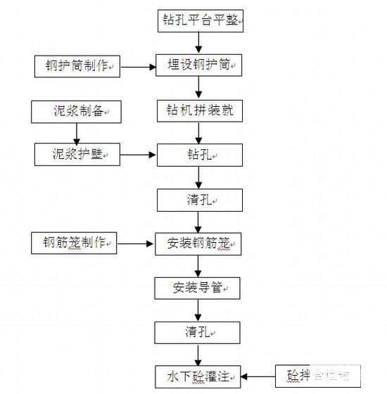 325532m连续梁桥钻孔桩施工方案 - 2