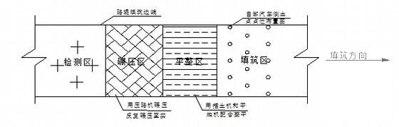 高速铁路路基工程专项施工方案（过渡段） - 2