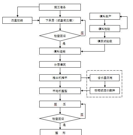 高速铁路路基工程专项施工方案（过渡段） - 4