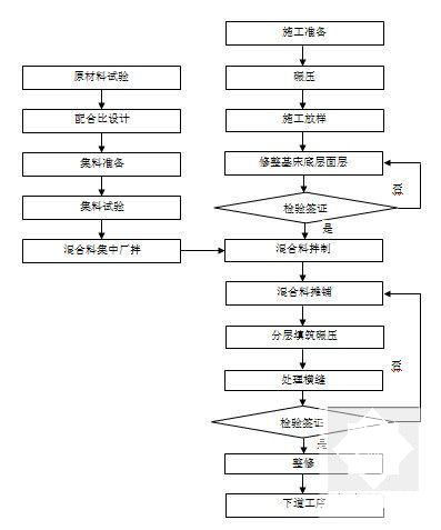 高速铁路路基工程专项施工方案（过渡段） - 5