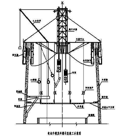 火电站烟囱及冷却塔工程施工组织设计(现浇钢筋混凝土) - 1