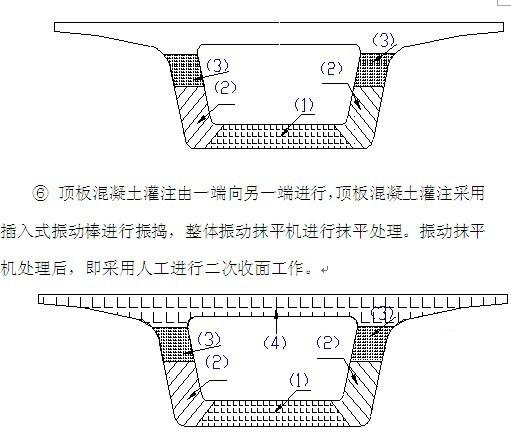 混凝土简支箱梁预制工厂化专项施工方案（65页）(空心板梁) - 2