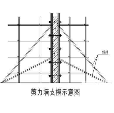 市三万吨冷库工程施工组织设计(抗震墙结构) - 3