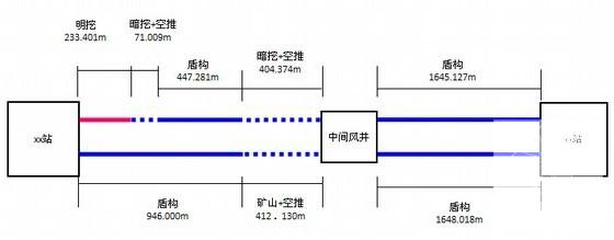 盾构过风井及矿山法隧道空推施工方案34页 - 3