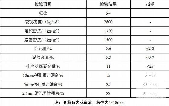 盾构过风井及矿山法隧道空推施工方案34页 - 4