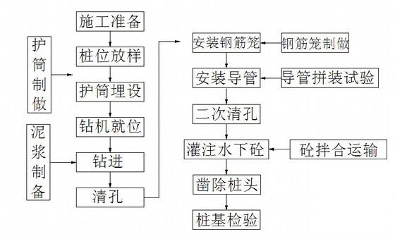 独塔双索面斜拉桥主墩桩基施工方案（36页） - 2