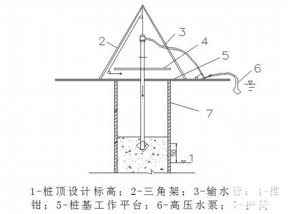 独塔双索面斜拉桥主墩桩基施工方案（36页） - 3