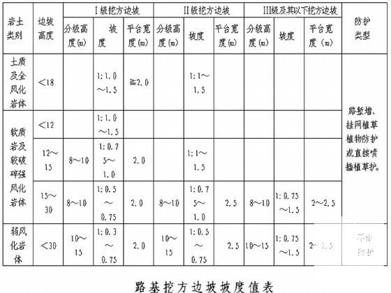 高速公路工程路基专项施工方案(加固处理) - 1