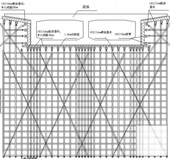 大桥现浇预应力连续箱梁专项施工方案 - 1