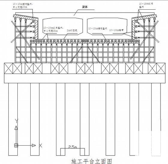 大桥现浇预应力连续箱梁专项施工方案 - 3