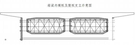 大桥现浇预应力连续箱梁专项施工方案 - 4