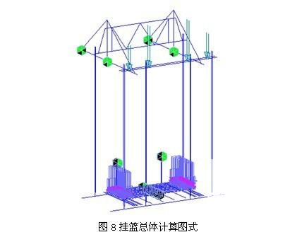 特大桥主跨连续刚构施工方案（挂篮悬臂浇筑） - 1