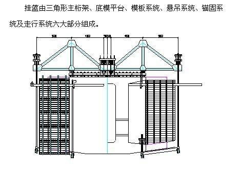 特大桥主跨连续刚构施工方案（挂篮悬臂浇筑） - 2