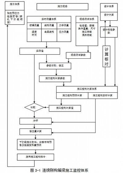 特大桥主跨连续刚构施工方案（挂篮悬臂浇筑） - 3