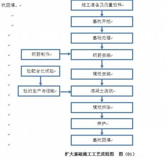 城市桥梁扩大基础及承台施工方案(中铁)(给排水工程) - 1