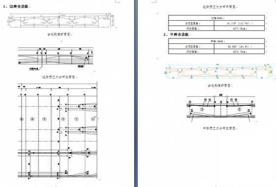 悬浇连续梁合龙段施工方案（17页）(预应力混凝土) - 3