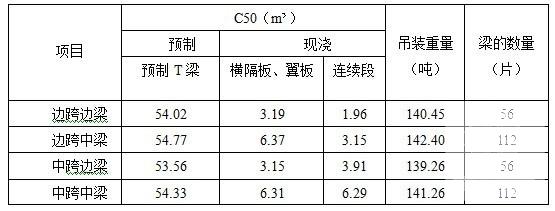 40mT梁预制首件专项施工方案(预应力混凝土) - 3