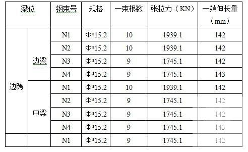 40mT梁预制首件专项施工方案(预应力混凝土) - 4