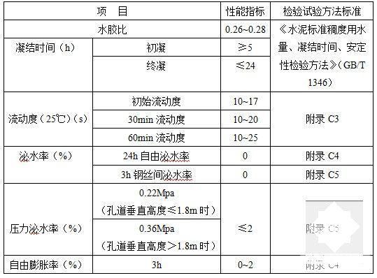 40mT梁预制首件专项施工方案(预应力混凝土) - 5