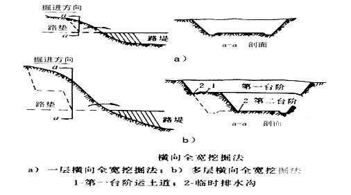 城市主干路土方路基试验段专项施工方案 - 4