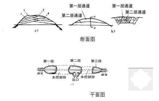 城市主干路土方路基试验段专项施工方案 - 5