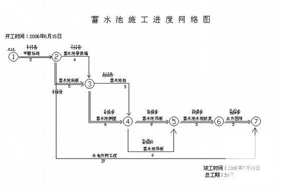 生产厂房车间施工组织设计(混凝土框架) - 3