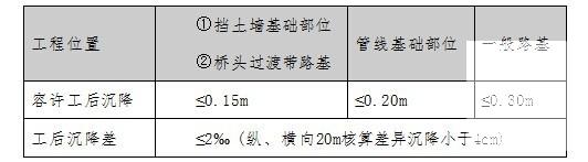 城市道路软土地基处理专项施工方案 - 2