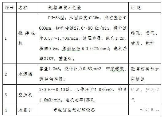 城市道路软土地基处理专项施工方案 - 3