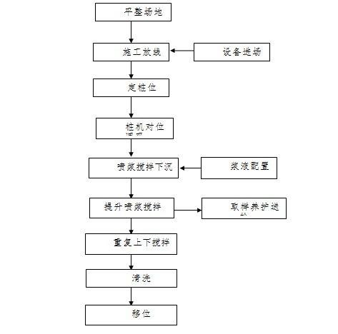 城市道路软土地基处理专项施工方案 - 4