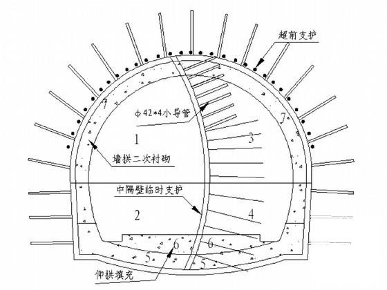 隧道CD法开挖施工专项施工方案31页(稳定性) - 1