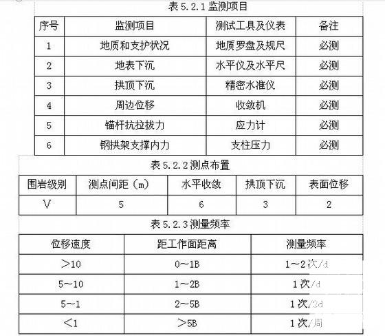 隧道CD法开挖施工专项施工方案31页(稳定性) - 3