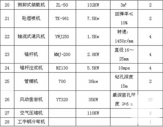 隧道CD法开挖施工专项施工方案31页(稳定性) - 4