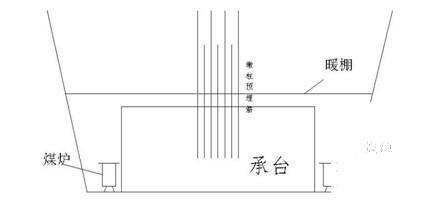 高速公路全面冬季施工方案（桥涵）(互通式立交) - 2