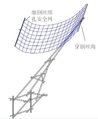 工业园区建设工程施工组织设计(办公楼) - 2