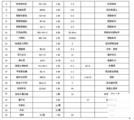 煤田储煤槽仓施工组织设计(钢筋混凝土桩基) - 3