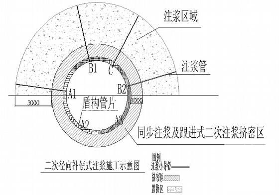 土压平衡盾构穿越建筑物施工方案(技术措施) - 3