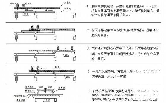 简支小箱梁预制及安装施工方案(混凝土强度) - 1